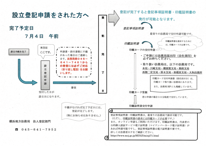 設立登記申請された方へ